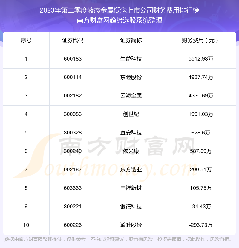 液态金属概念上市公司