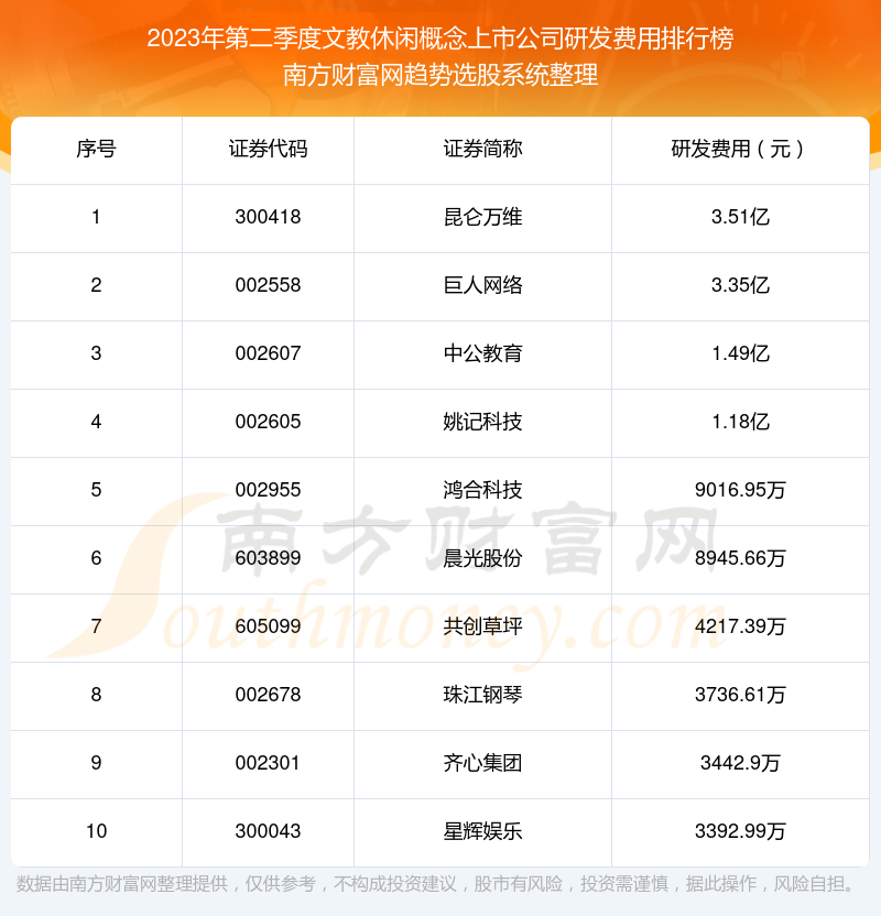 文教休闲概念上市公司