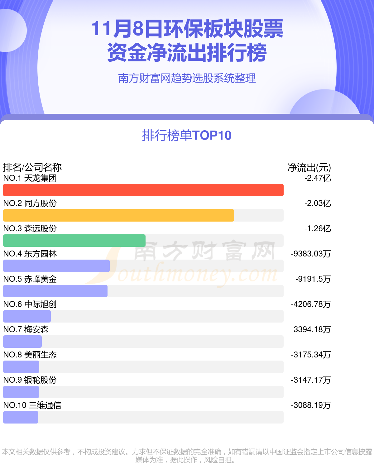 A股资金流向：11月8日环保板块股票资金流向一览