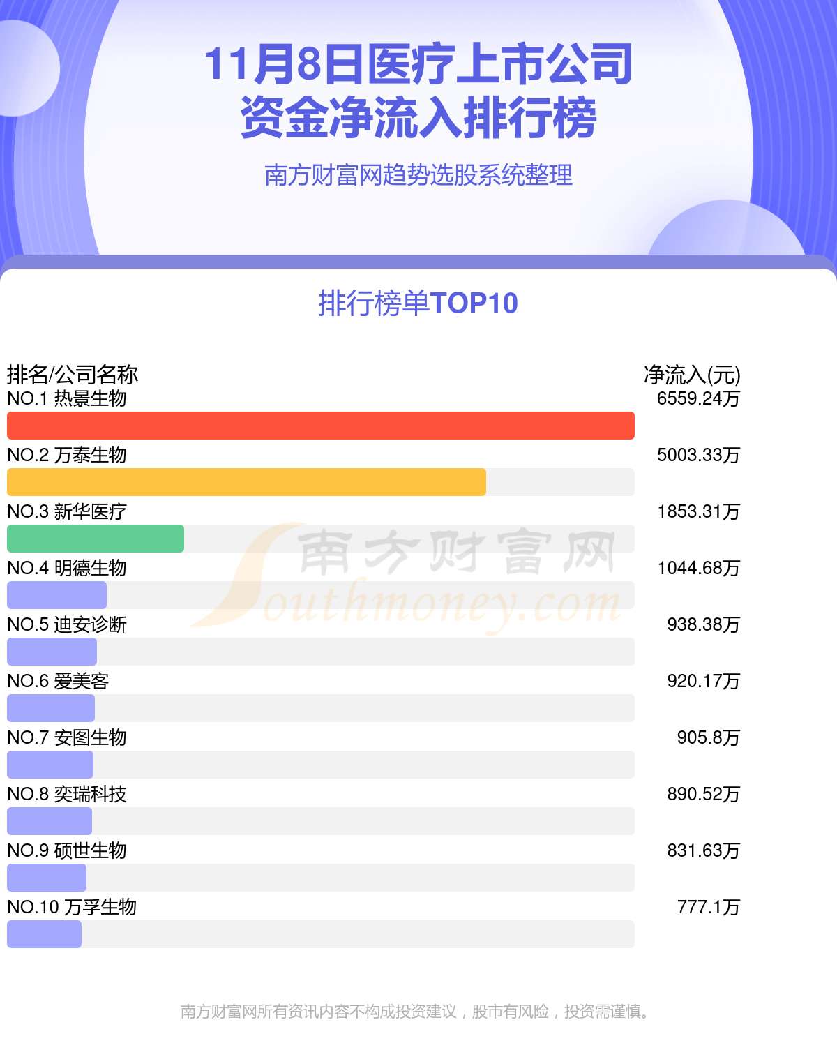 11月8日资金流向