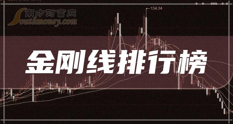 金刚线企业前十名_2023第二季度企业营收排行榜