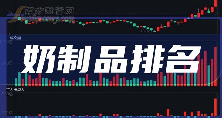 奶制品上市公司市盈率排名的前十名都是哪些（2023年11月9日）