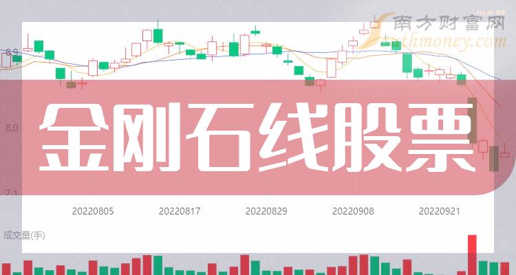 名单梳理：2023第二季度金刚石线板块股票营收排行榜