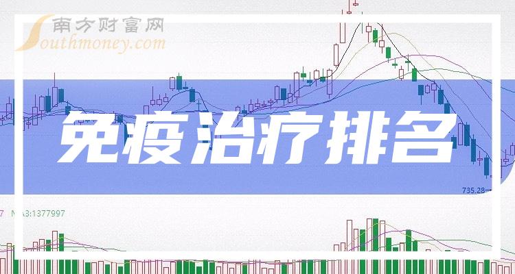 免疫治疗上市公司市盈率20强，11月8日排名一览