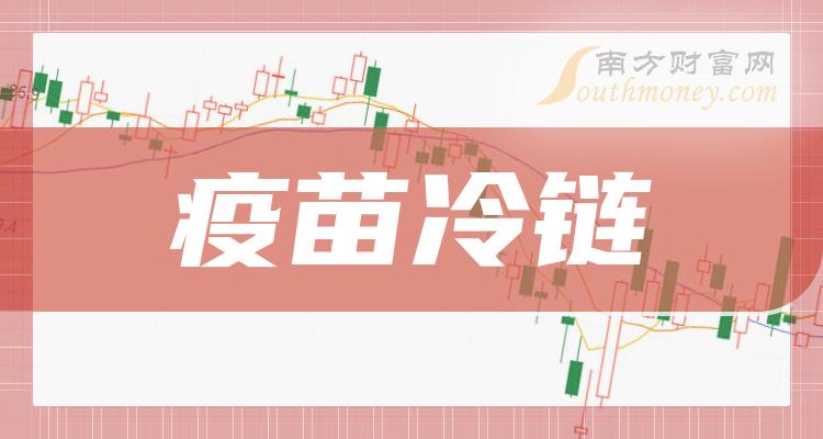 疫苗冷链相关公司十强_2023年11月8日概念股市盈率榜单出炉！