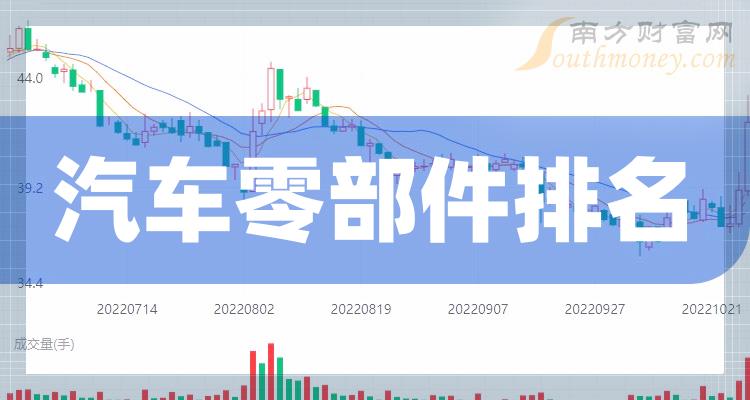 汽车零部件十大公司排名_企业营收排行榜（2023年第二季度）