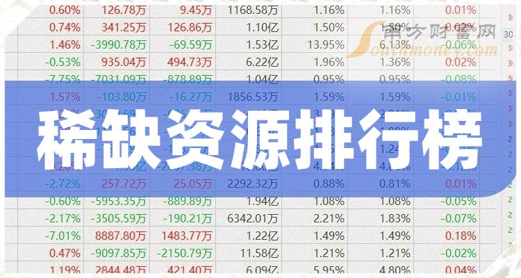 稀缺资源企业排名前十名_第二季度每股收益10大排行榜