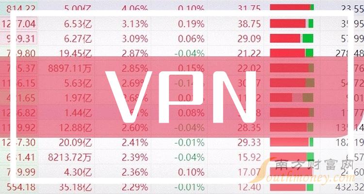 VPN相关企业前十名_2023年第二季度净利率排行榜