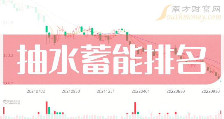 中国十大抽水蓄能企业排名（2023年11月8日）