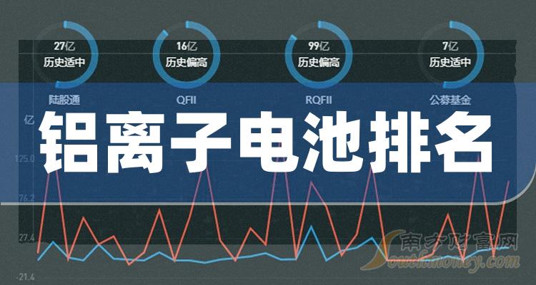 2023年第二季度铝离子电池股票毛利润前十排名，榜单来了！