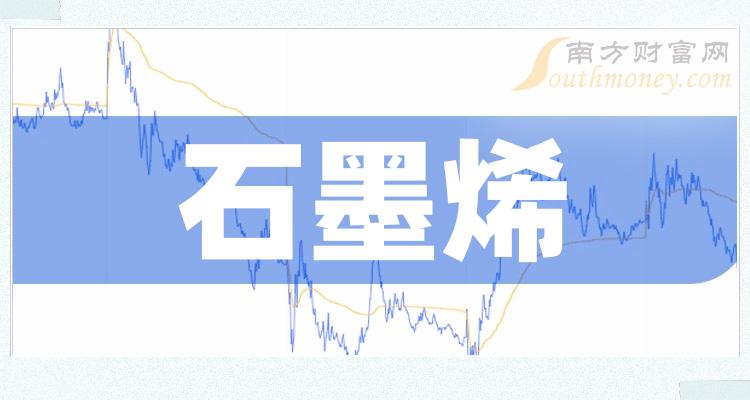 石墨烯行业前十名_11月8日市值排行榜