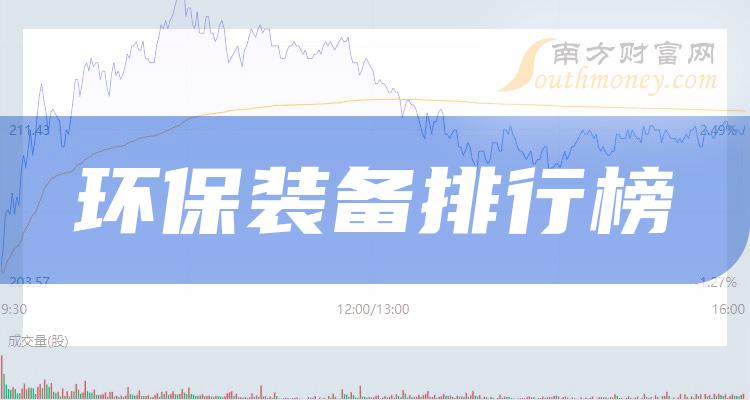 环保装备排名前十的公司有哪些_2023年11月8日市值排行榜