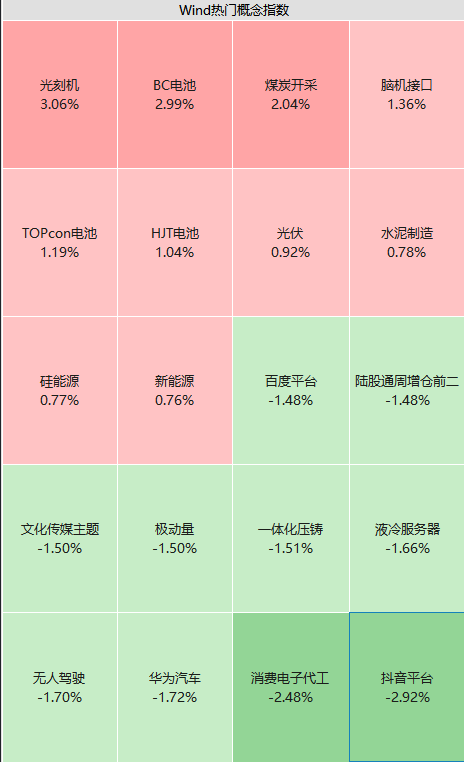 突然引爆，立马20CM涨停！特斯拉宣布大消息
