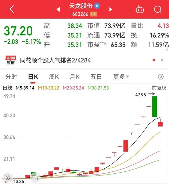 高瓴资本旗下公司被立案，最惨概念股年内暴跌近52%！“龙字辈”掀跌停潮，北上资金最新增持股揭秘
