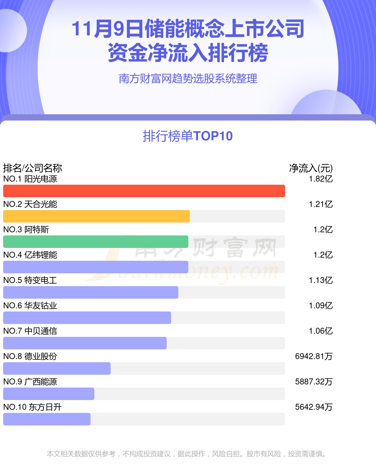 11月9日资金流向复盘（储能概念上市公司）