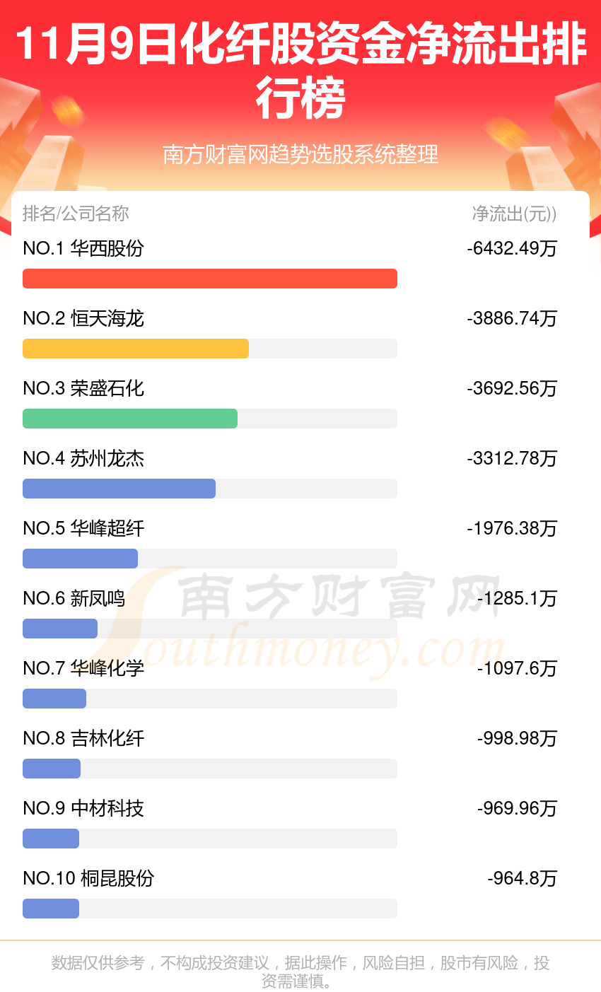 11月9日，化纤股资金流向查询