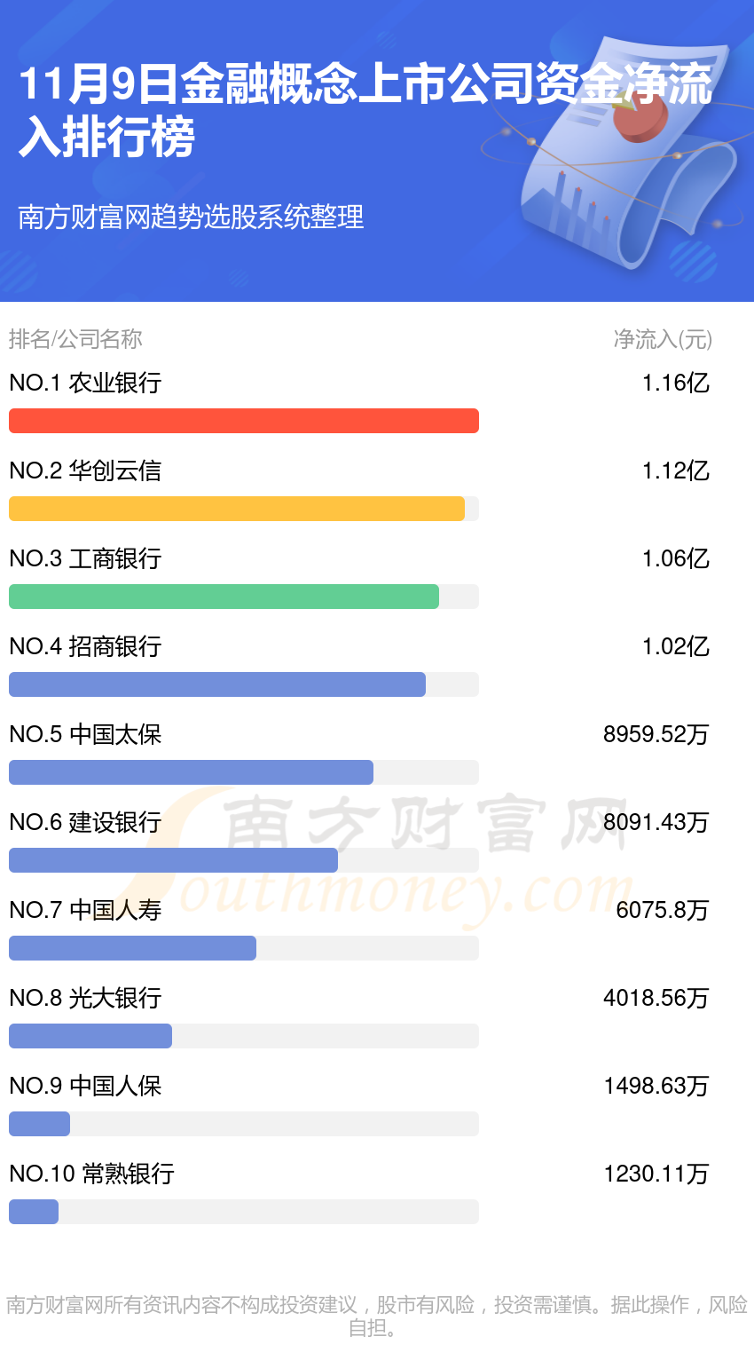 11月9日资金流向复盘：金融概念上市公司资金流向一览