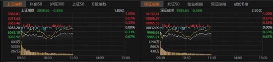 爆发！芯片板块逆势上攻 力源信息“20cm”涨停
