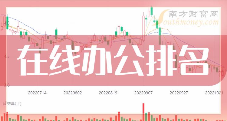 在线办公企业排名前十的有哪些（2023年11月9日市值榜）