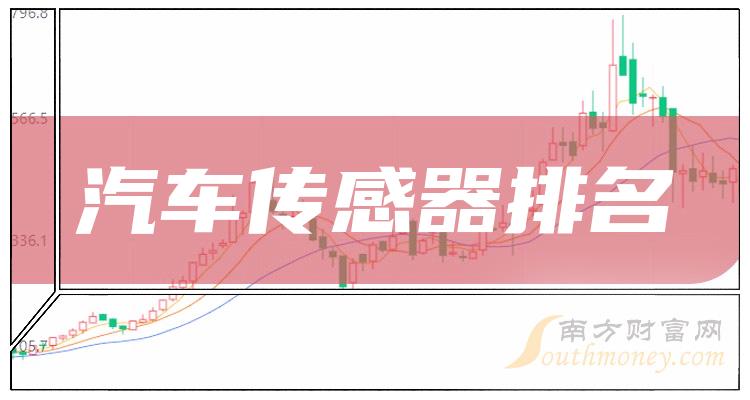 2023年第三季度汽车传感器概念股毛利润排名靠前的20家公司