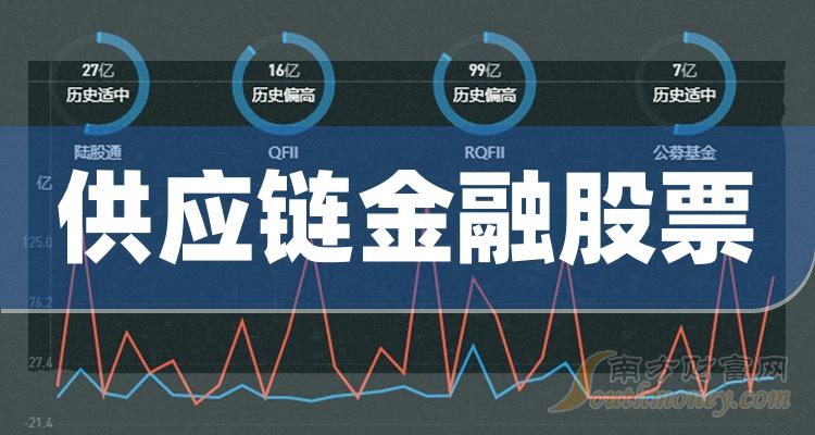 第三季度供应链金融股票毛利率排行榜