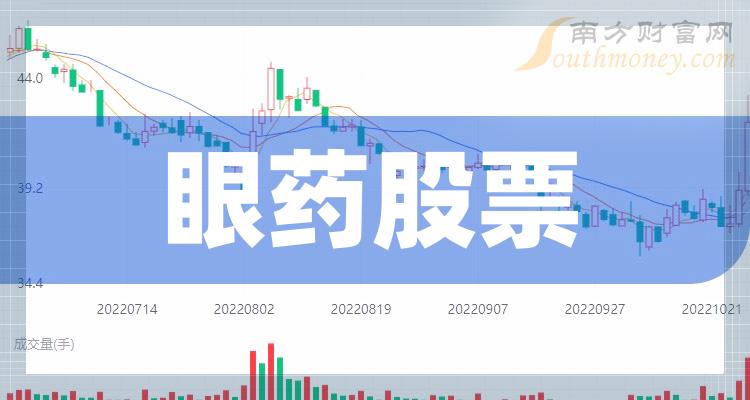 十大眼药排行榜-2023年第三季度相关股票营收增幅前十名