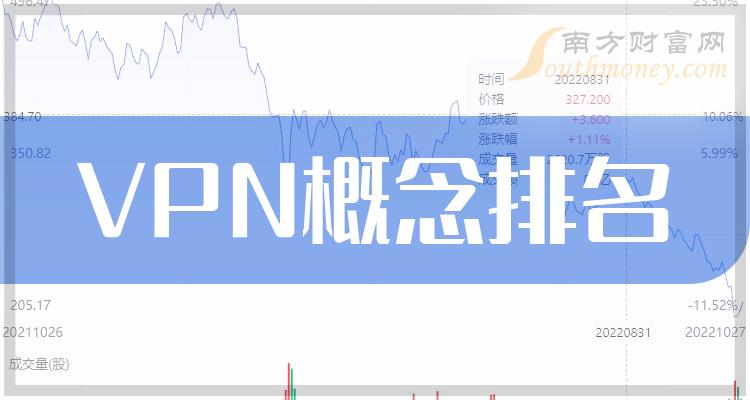 榜单：2023年11月9日VPN概念股成交量排名