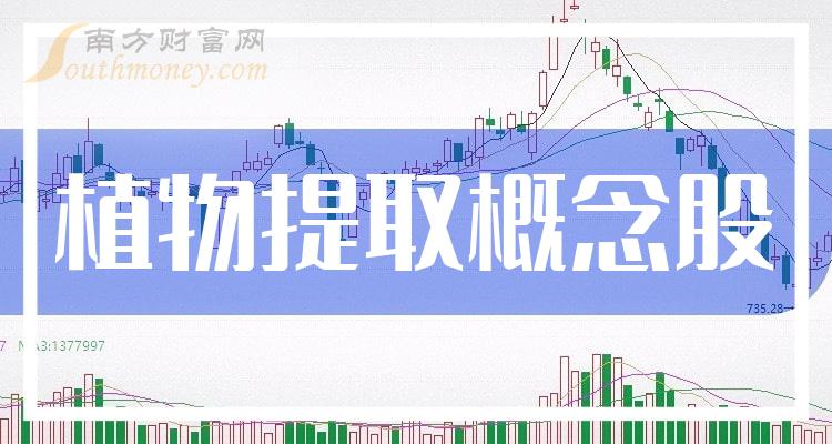 盘点植物提取概念股毛利率TOP20排行榜（第三季度）