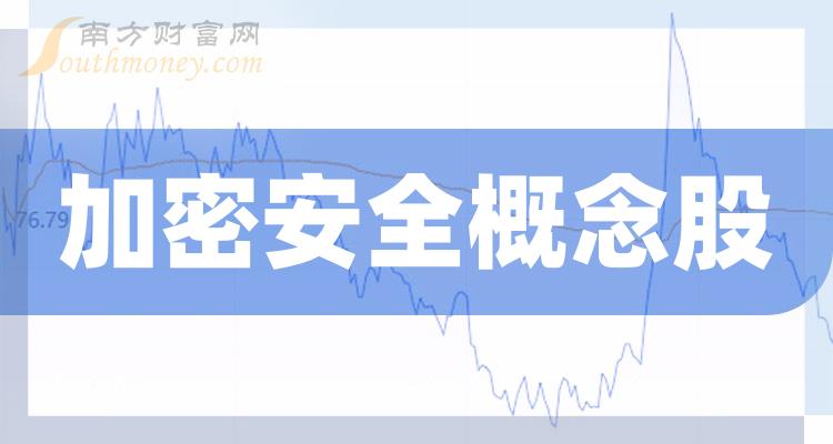 加密安全概念股营收增幅排名