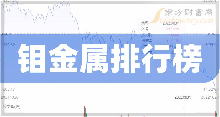 钼金属相关公司哪个好_第三季度净利率排行榜