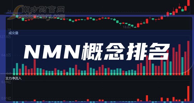 NMN概念排名靠前的公司有哪些？（2023年第三季度每股收益榜）