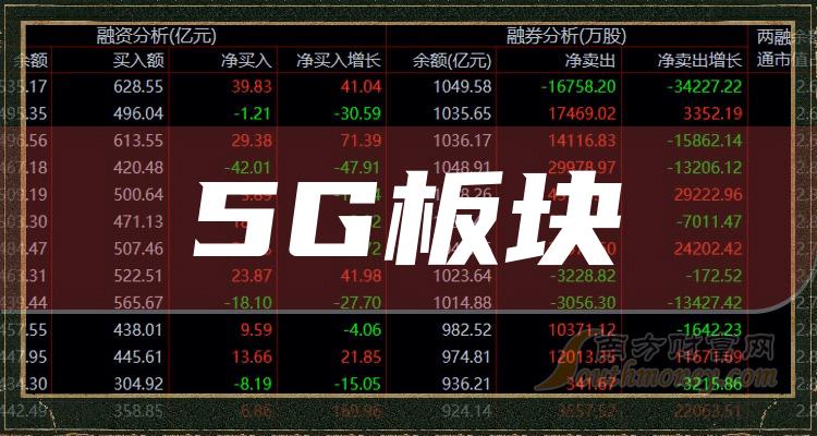 11月9日5G板块股票市盈率排名靠前的10家公司