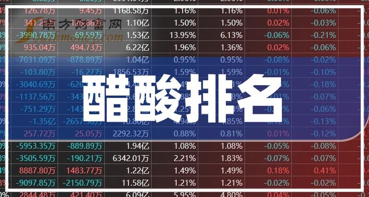 醋酸10强排行榜_2023年第三季度概念股票营收排名