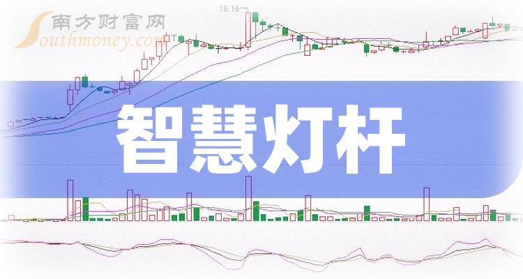 智慧灯杆相关公司前十名_11月10日成交量排行榜