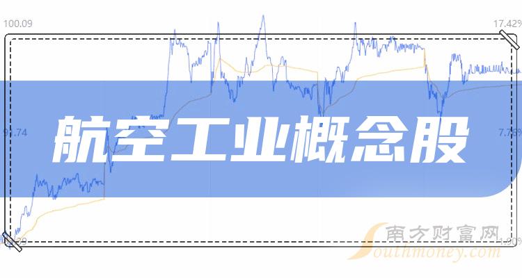 2023年第三季度航空工业概念股净利率排名靠前的20家公司