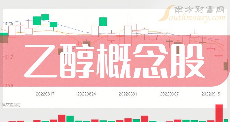 乙醇相关公司十强_2023年11月10日概念股成交额榜单出炉！