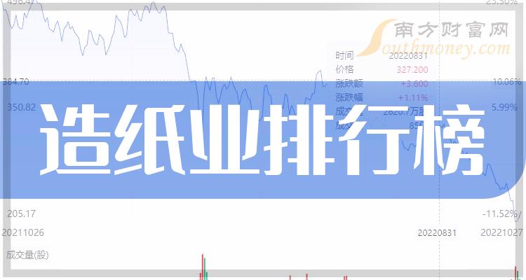 造纸业十大公司排名_企业成交量排行榜（2023年11月10日）