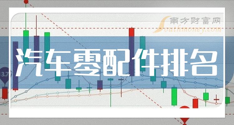 2023年第三季度汽车零配件概念股毛利润排名前10家公司！