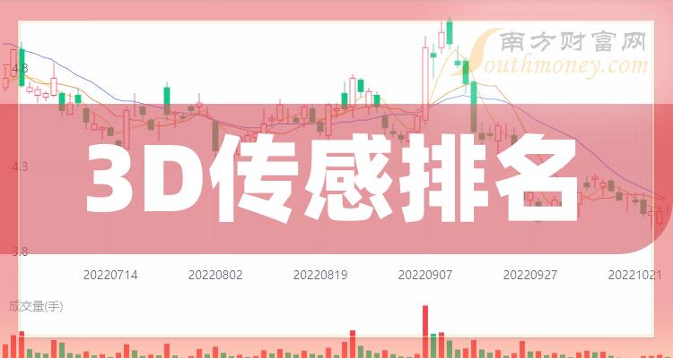 3D传感上市公司十强：2023年11月10日上市公司市值排名