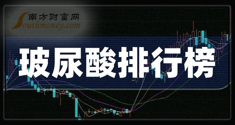 玻尿酸哪个公司好（2023年第三季度营收排行榜）