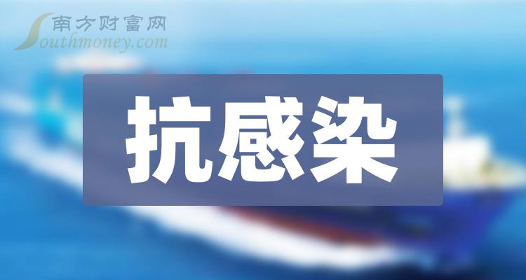 抗感染前十大上市公司市盈率-2023年11月10日市盈率排名