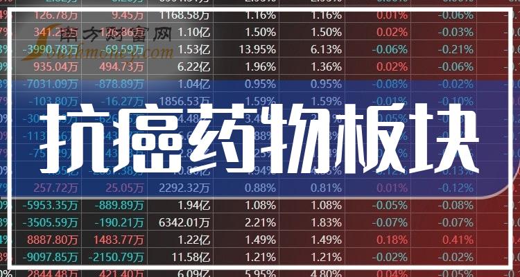 2023第三季度抗癌药物板块股票营收榜，上海医药649.16亿！