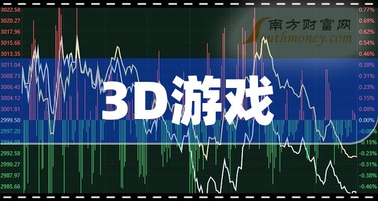 盘点2023年11月10日数据：3D游戏上市公司市值榜单