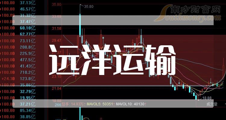 远洋运输相关公司哪个好_11月10日成交额排行榜