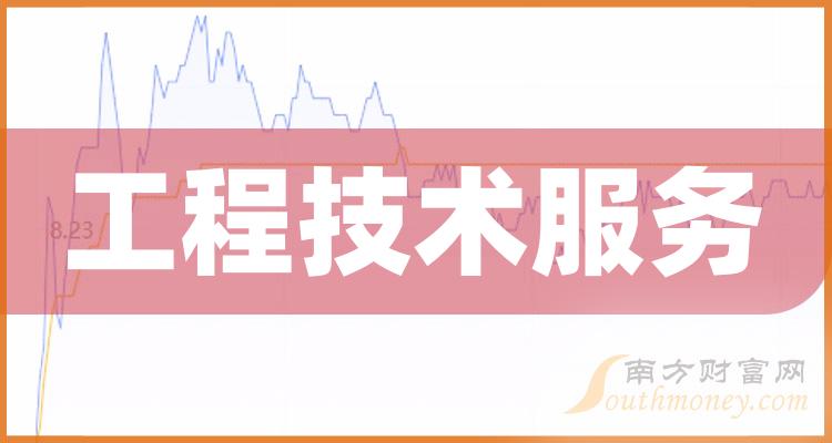 工程技术服务上市公司，第三季度营收前十榜单