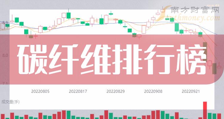 三季度碳纤维公司营收排行榜