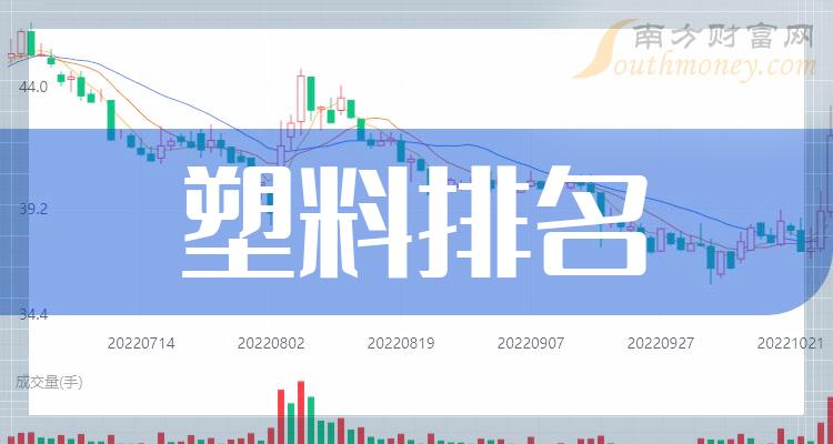 塑料十大排名_2023第三季度概念股每股收益排行榜