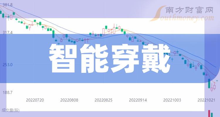 智能穿戴相关企业排名前十的有哪些（11月10日成交额榜）