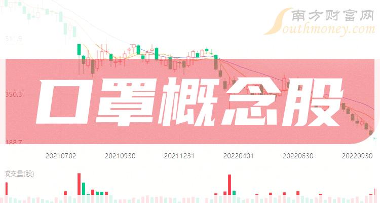 口罩十强企业名单（2023年第三季度概念股票毛利率排名）