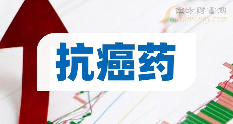 2023第三季度抗癌药上市公司每股收益排行榜前十名